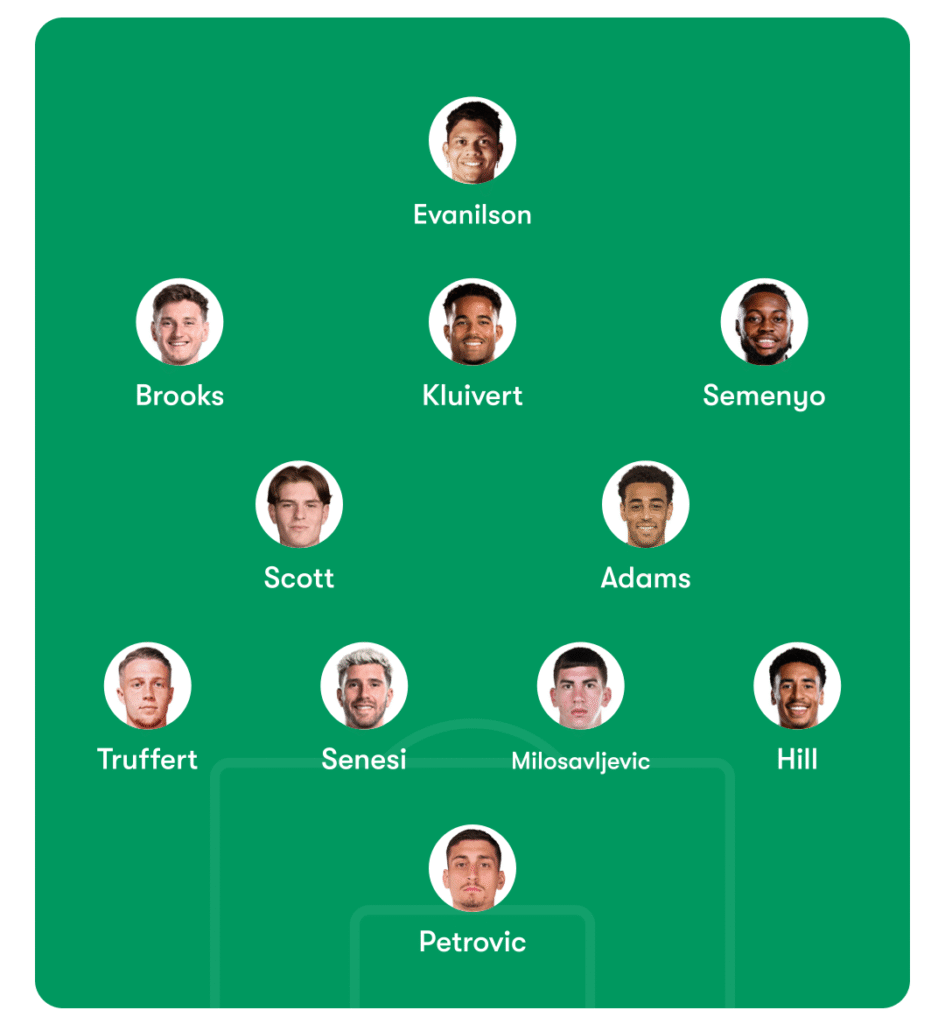 Bournemouth Predicted Lineup: