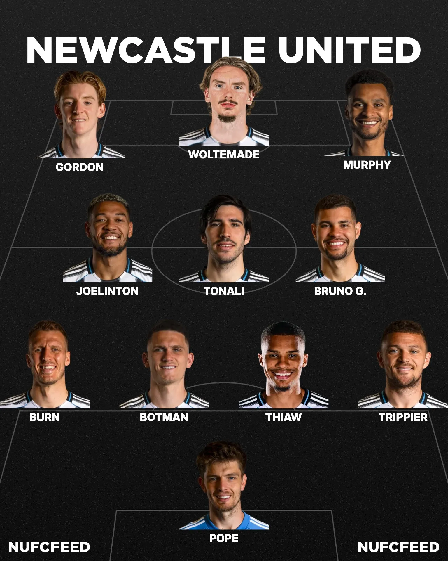 Eddie Howe rings changes again – Newcastle United predicted XI to take on West Ham United
